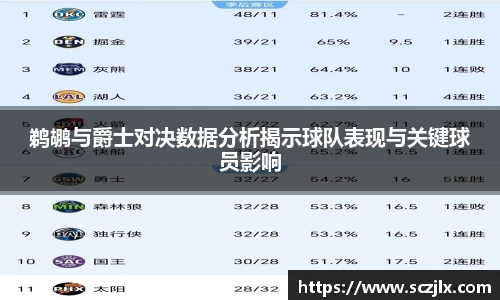 鹈鹕与爵士对决数据分析揭示球队表现与关键球员影响